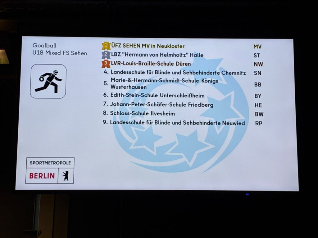 Eine Anzeigetafel in der Max-Schmeling-Halle zeigt die Goalballergebnisse: 1. Neukloster, MV 2. Halle, SA 3. Düren, NRW 4. Chemnitz, SN 5. Königswusterhausen, BB 6. Unterschleißheim, BY 7. Friedberg, HE 8. Ilvesheim, BW 9. Neuwied, RP